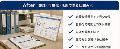 資料が整理され活用できる状態