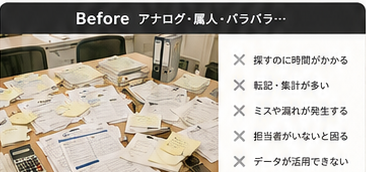資料が散在している状態